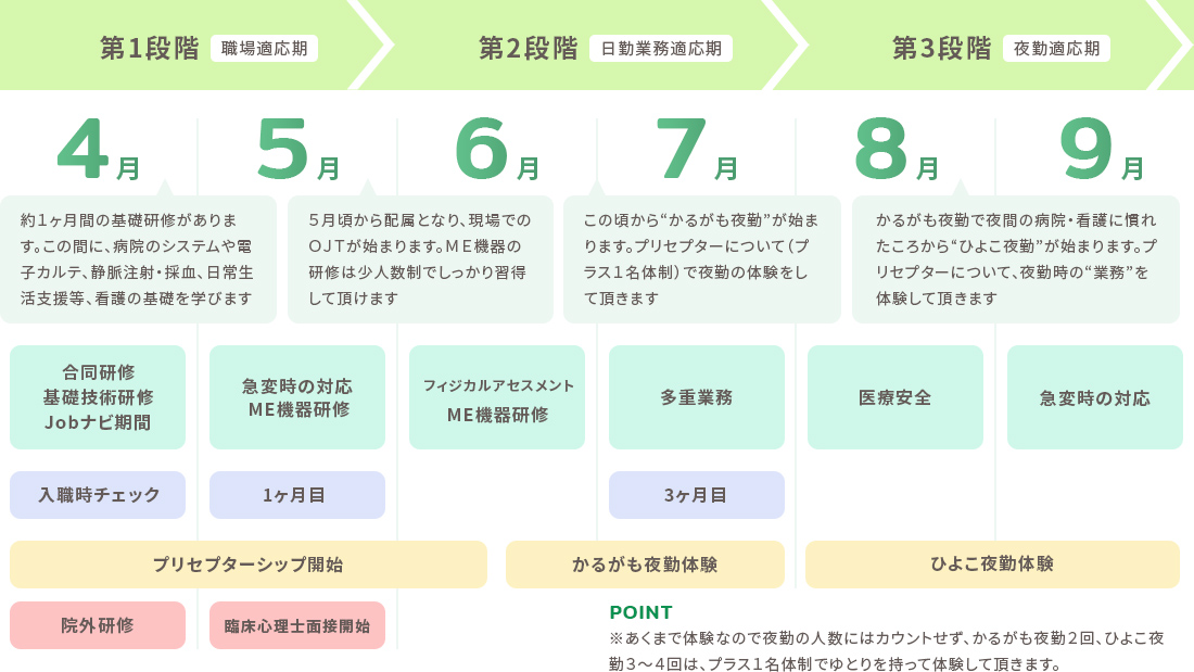 年間教育プログラムの画像
