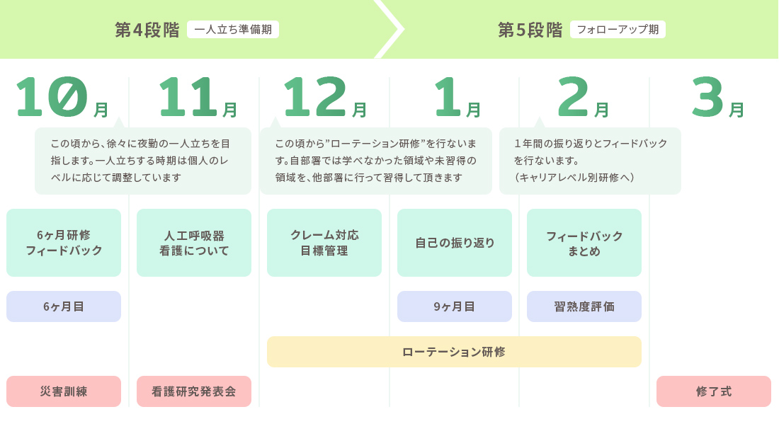 年間教育プログラムの画像